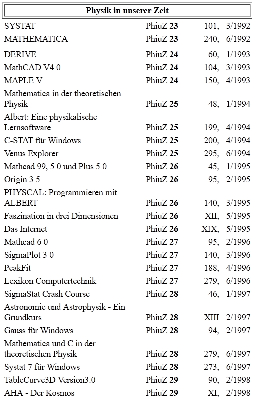 Software PhiuZ 1