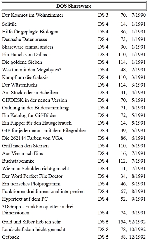 DOS-Shareware